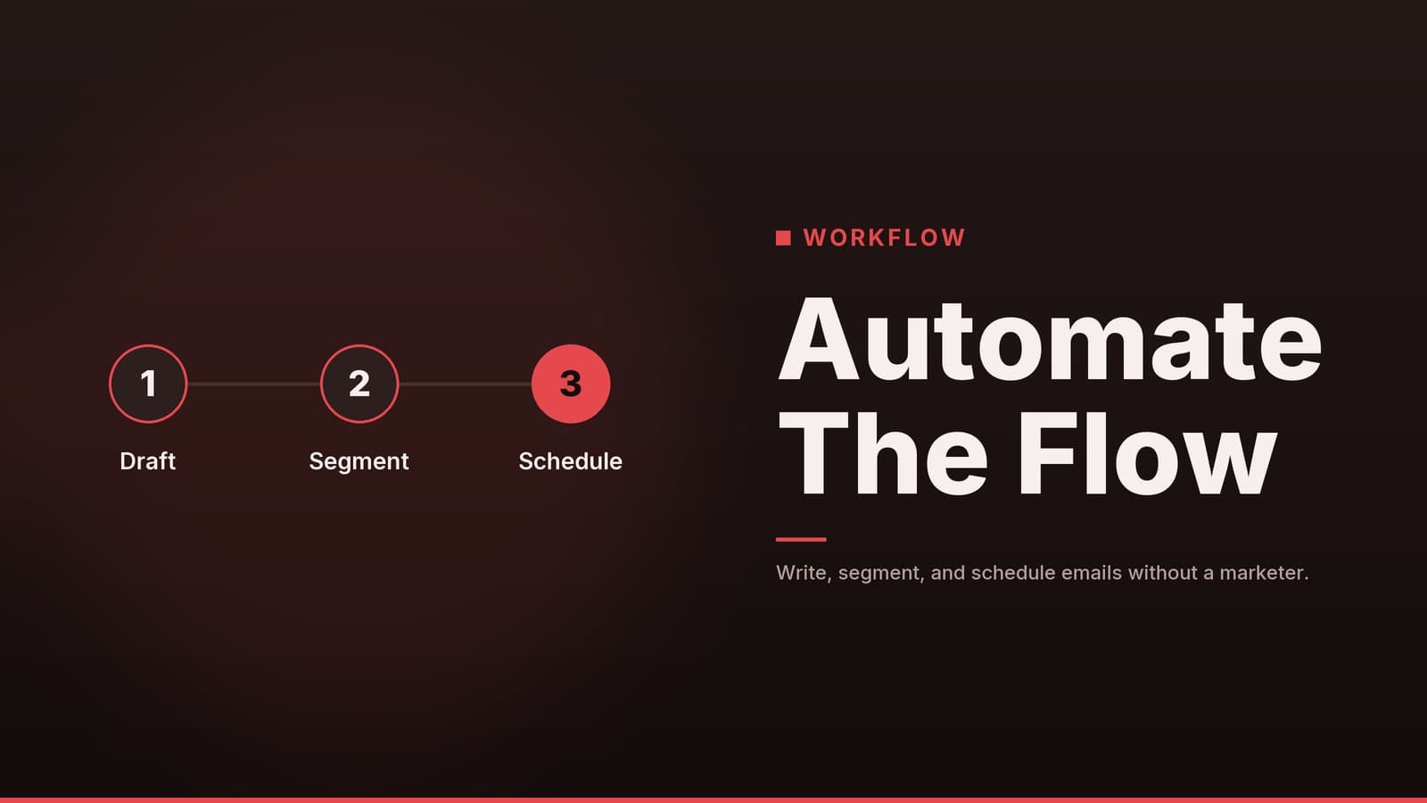Editorial graphic: “Automate The Flow” headline beside a sequence of numbered steps, ember palette