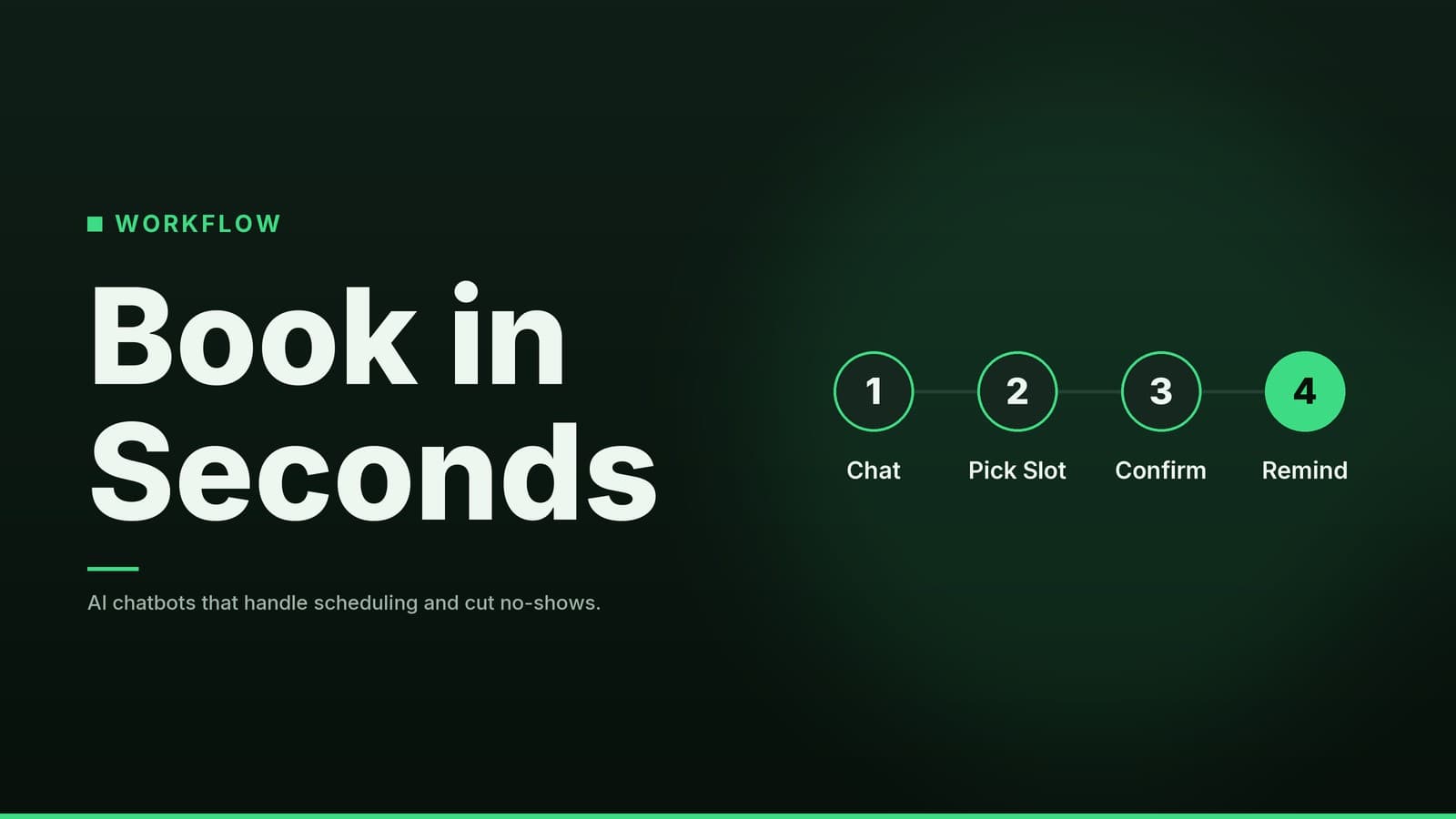 Editorial graphic: “Book in Seconds” headline beside a sequence of numbered steps, forest mint palette