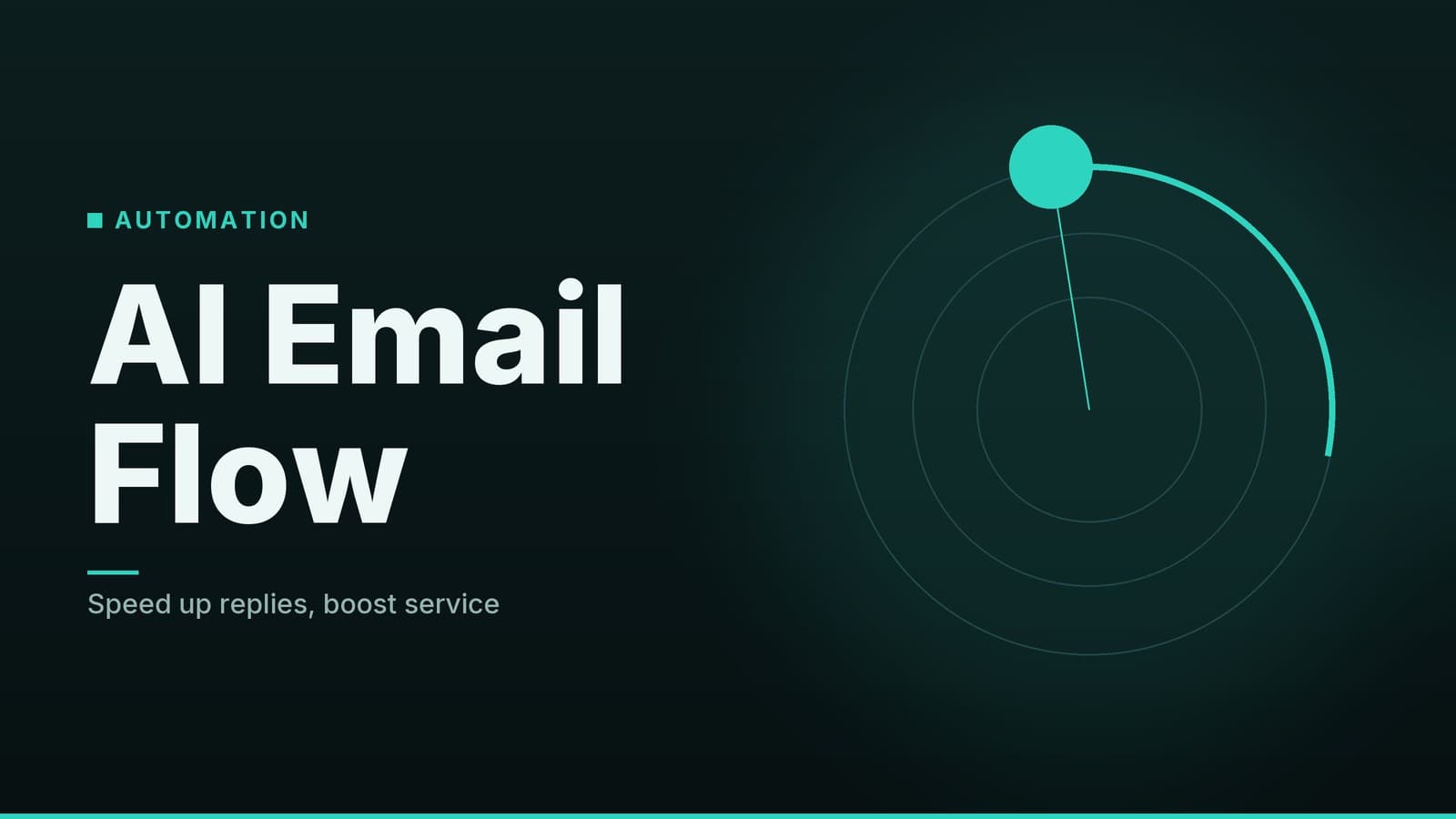 Editorial graphic: “AI Email Flow” headline beside concentric rings with a bright marker on an arc, teal night palette