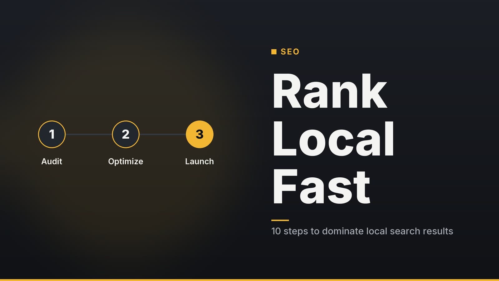Editorial graphic: “Rank Local Fast” headline beside a sequence of numbered steps, graphite amber palette