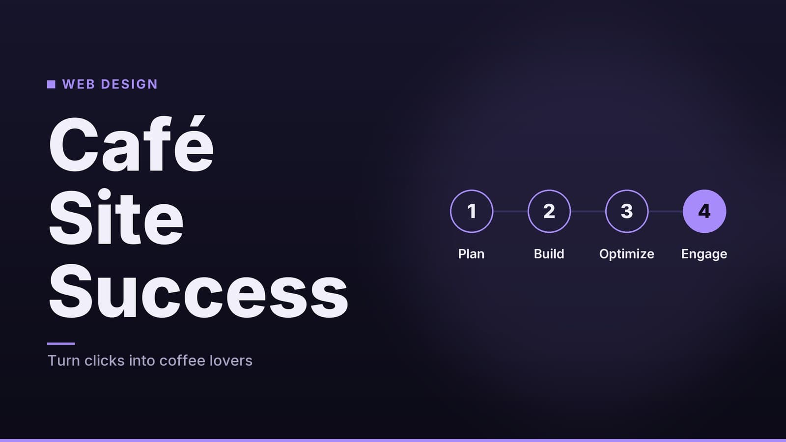 Editorial graphic: “Café Site Success” headline beside a sequence of numbered steps, midnight violet palette