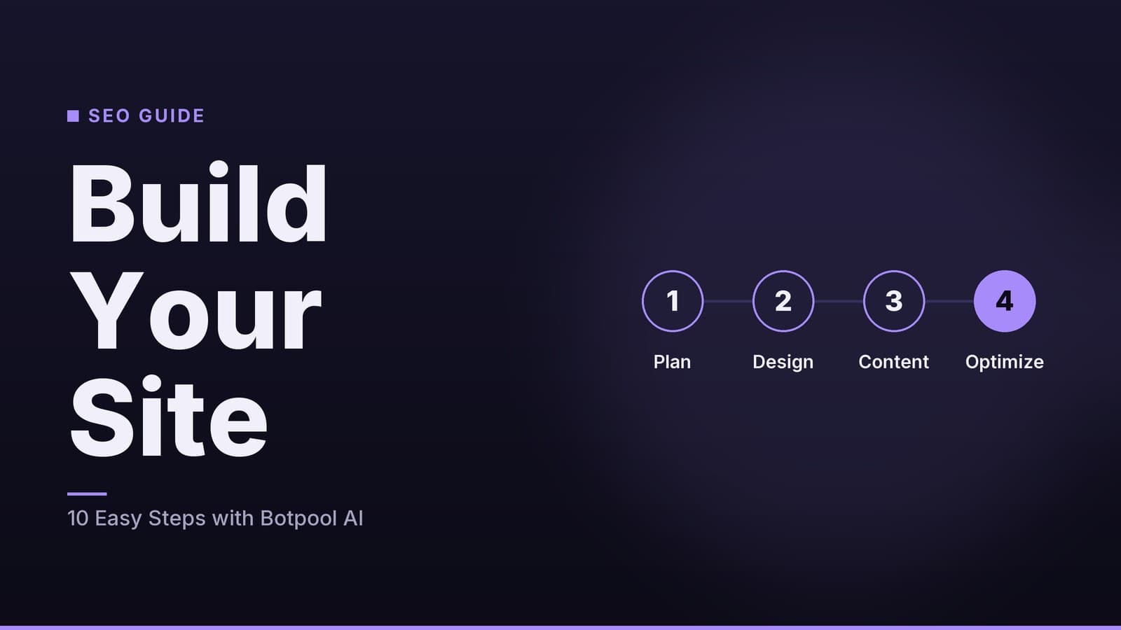 Editorial graphic: “Build Your Site” headline beside a sequence of numbered steps, midnight violet palette