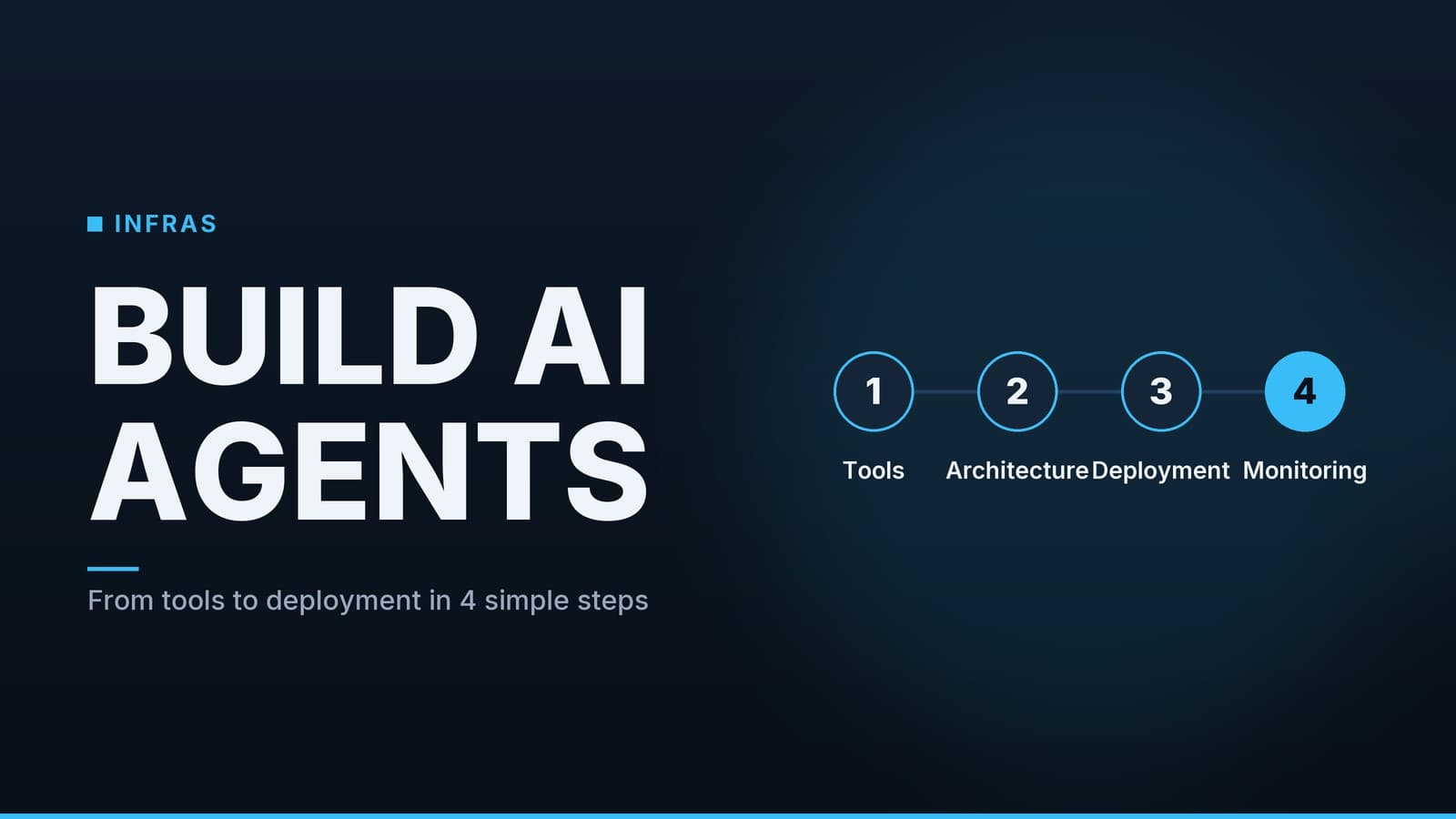 Editorial graphic: “BUILD AI AGENTS” headline beside a sequence of numbered steps, ocean palette
