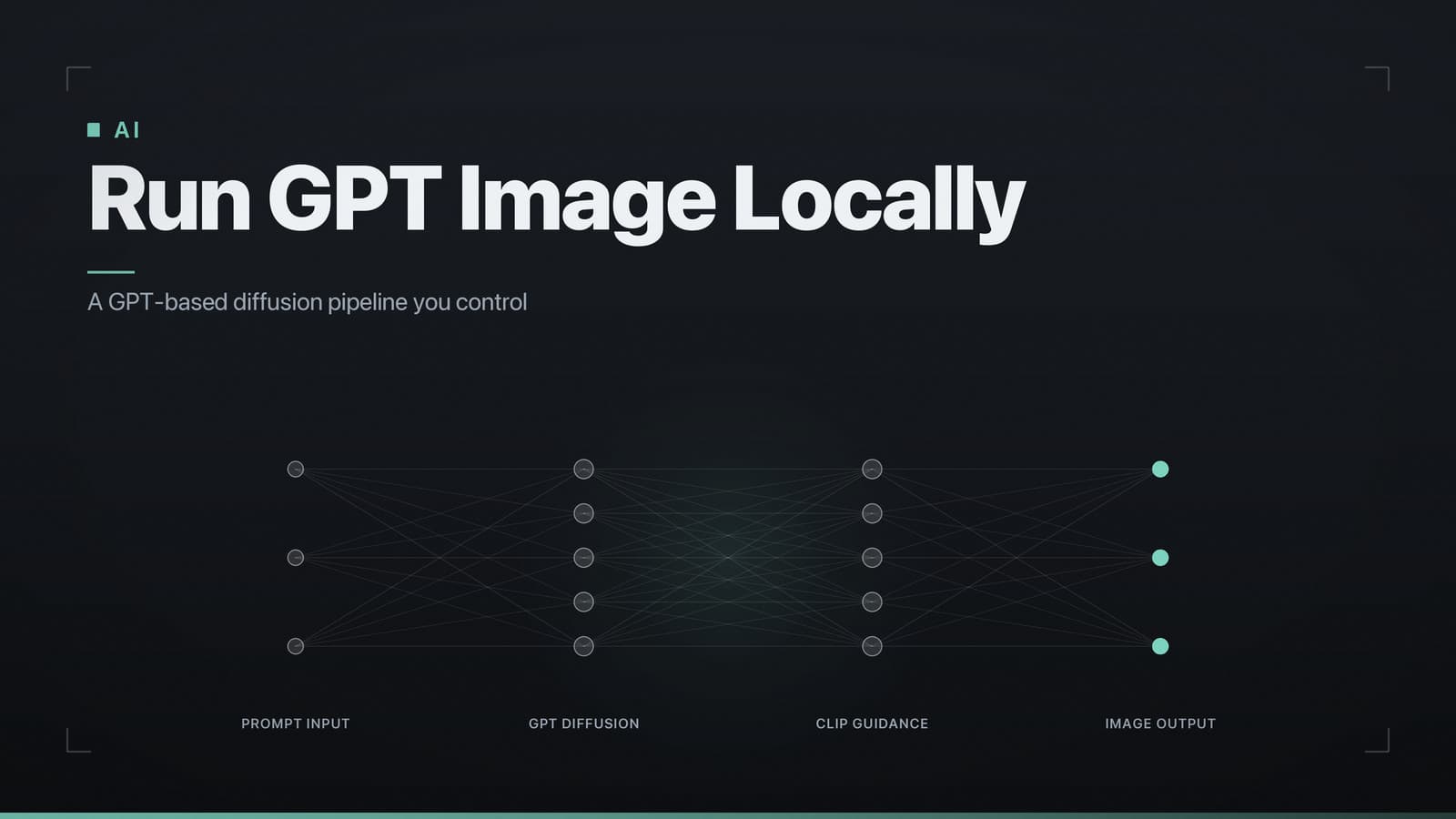 Diagram of GPT-based image generation pipeline: Prompt → GPT Diffusion → CLIP Guidance → Image Output on a dark gradient background
