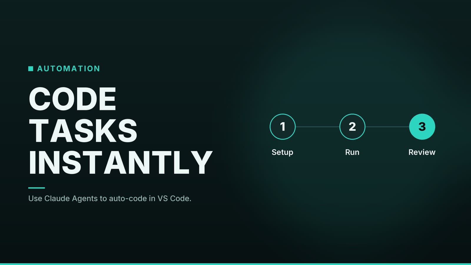 Editorial graphic: “CODE TASKS INSTANTLY” headline beside a sequence of numbered steps, teal night palette