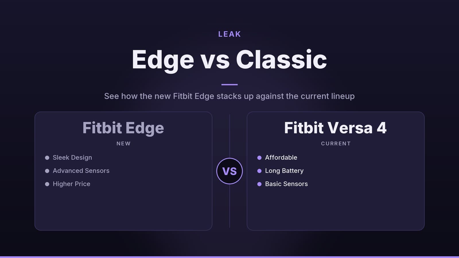 Editorial graphic: “Edge vs Classic” headline beside two comparison panels separated by a VS badge, midnight violet palette