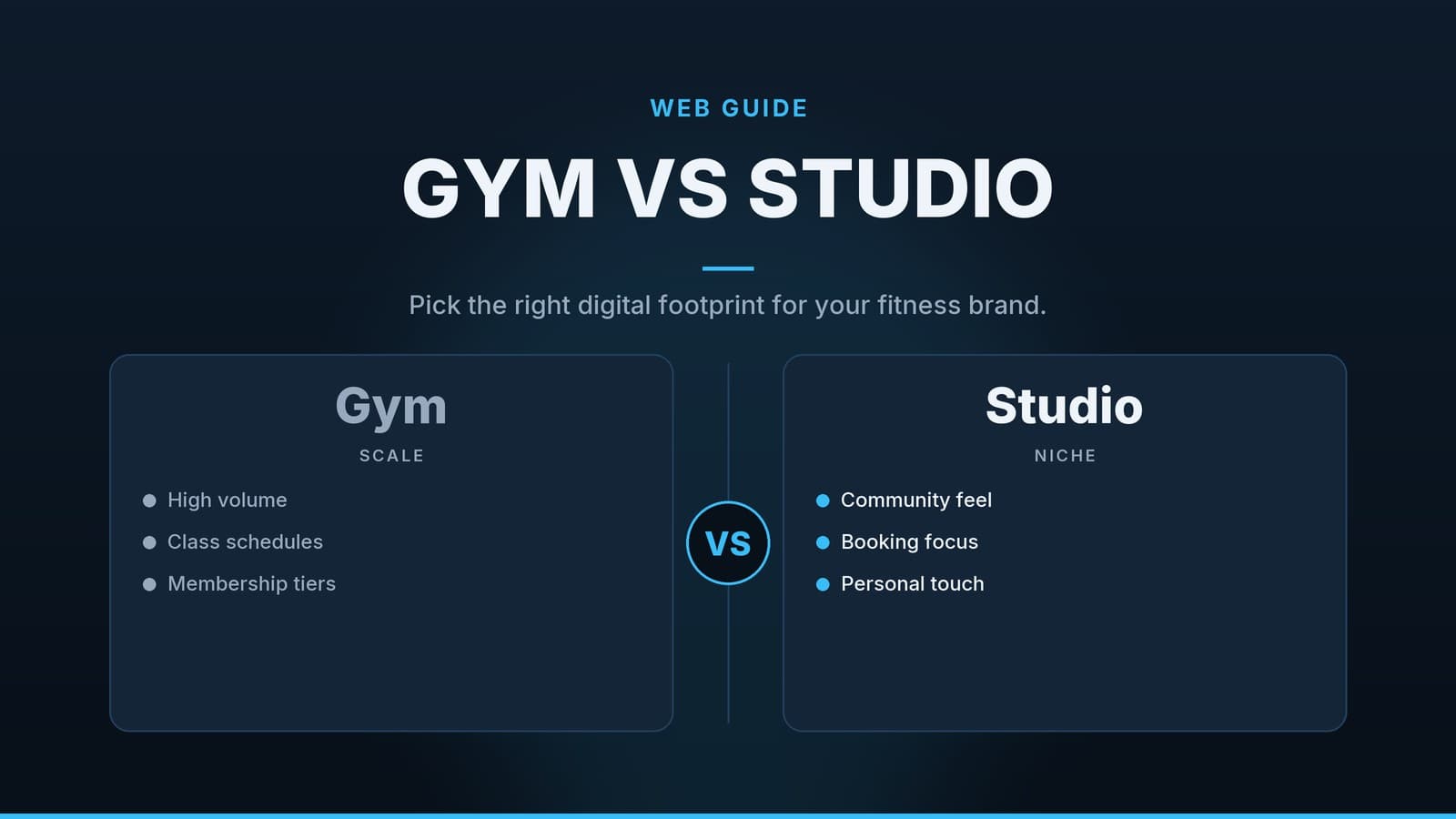 Editorial graphic: “GYM VS STUDIO” headline beside two comparison panels separated by a VS badge, ocean palette