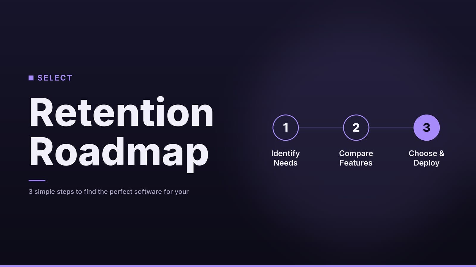 Editorial graphic: “Retention Roadmap” headline beside a sequence of numbered steps, midnight violet palette