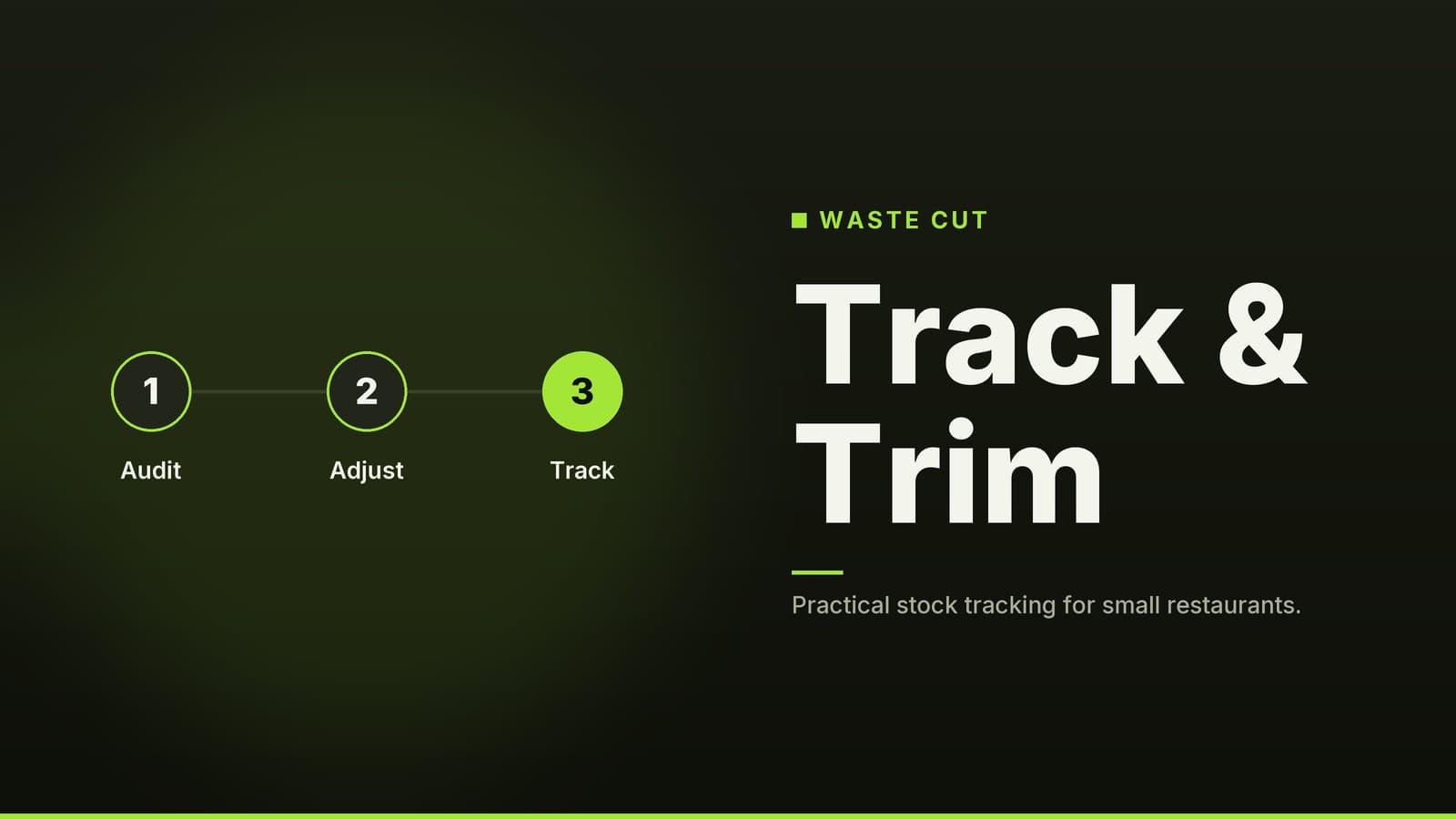 Editorial graphic: “Track & Trim” headline beside a sequence of numbered steps, olive lime palette