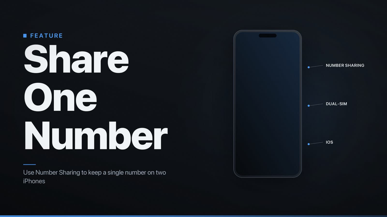 Two iPhone silhouettes side by side with a shared phone number icon between them, accompanied by the headline 'Share One Number' and the subheadline explaining 
