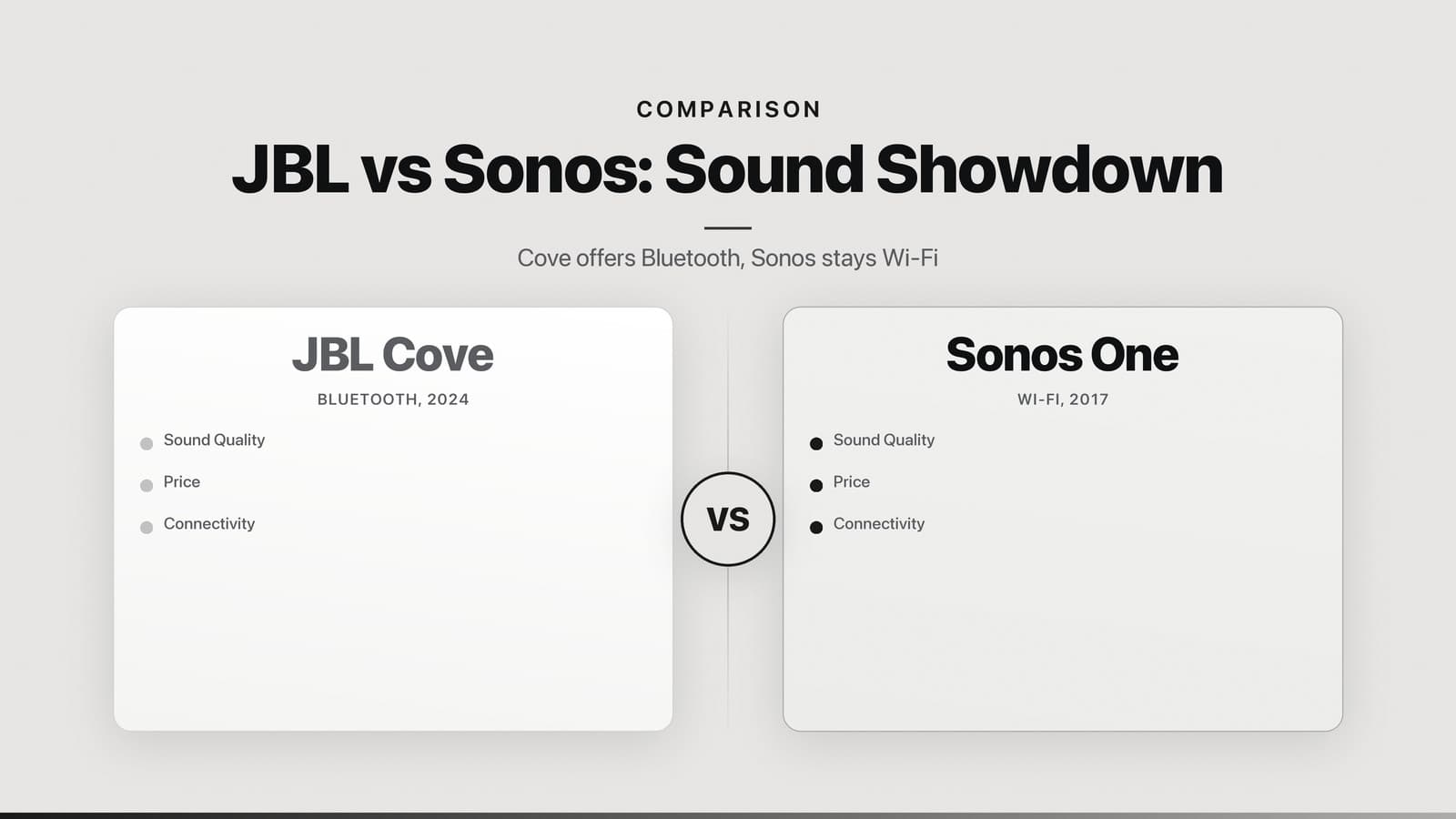 Two side‑by‑side panels comparing JBL Cove and Sonos One speakers, each with key specs and comparison criteria
