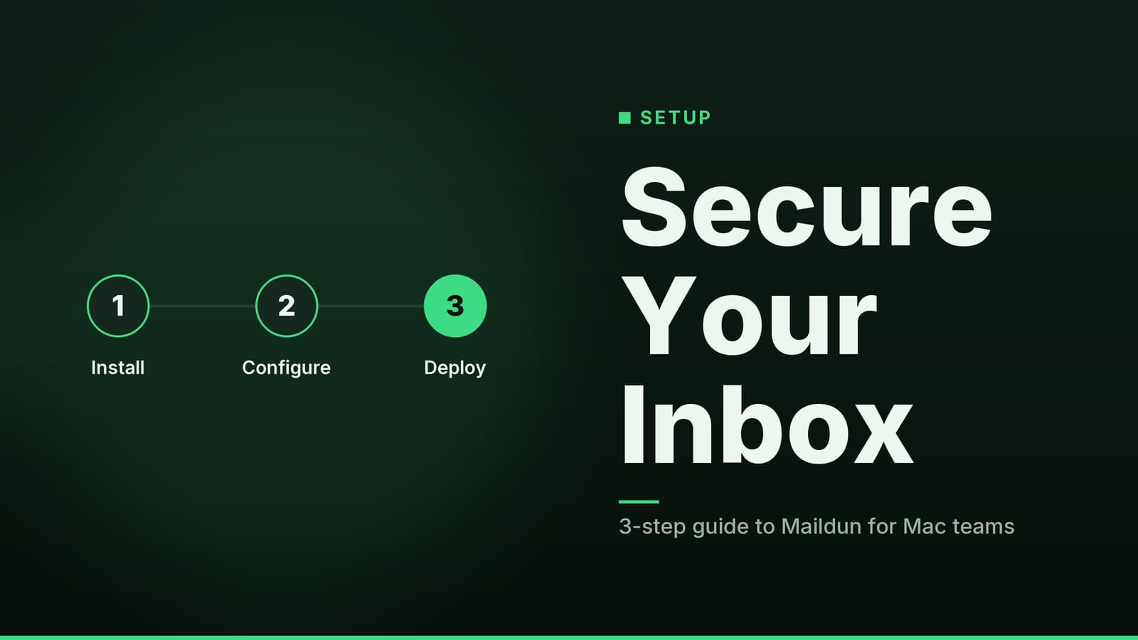 Editorial graphic: “Secure Your Inbox” headline beside a sequence of numbered steps, forest mint palette