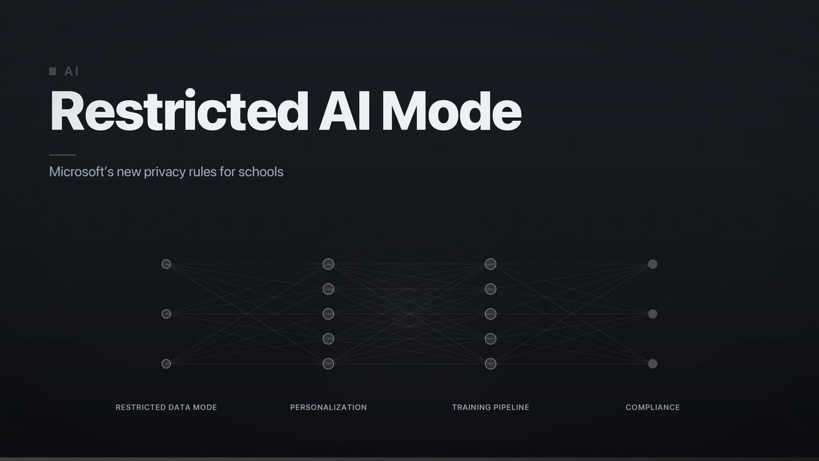 A stylized neural network diagram with a lock icon overlay, indicating restricted data flow for AI services in schools