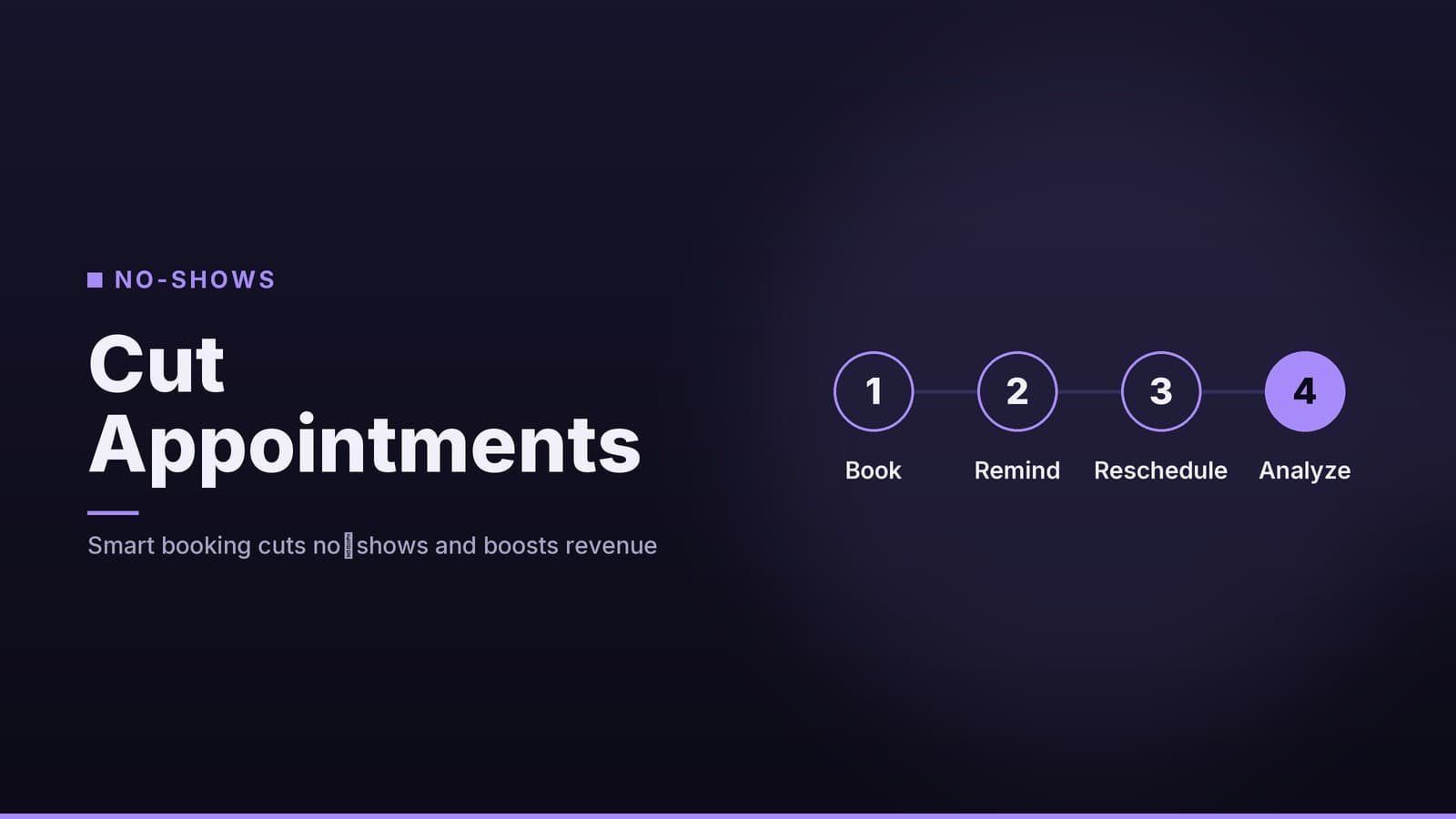 Editorial graphic: “Cut Appointments” headline beside a sequence of numbered steps, midnight violet palette