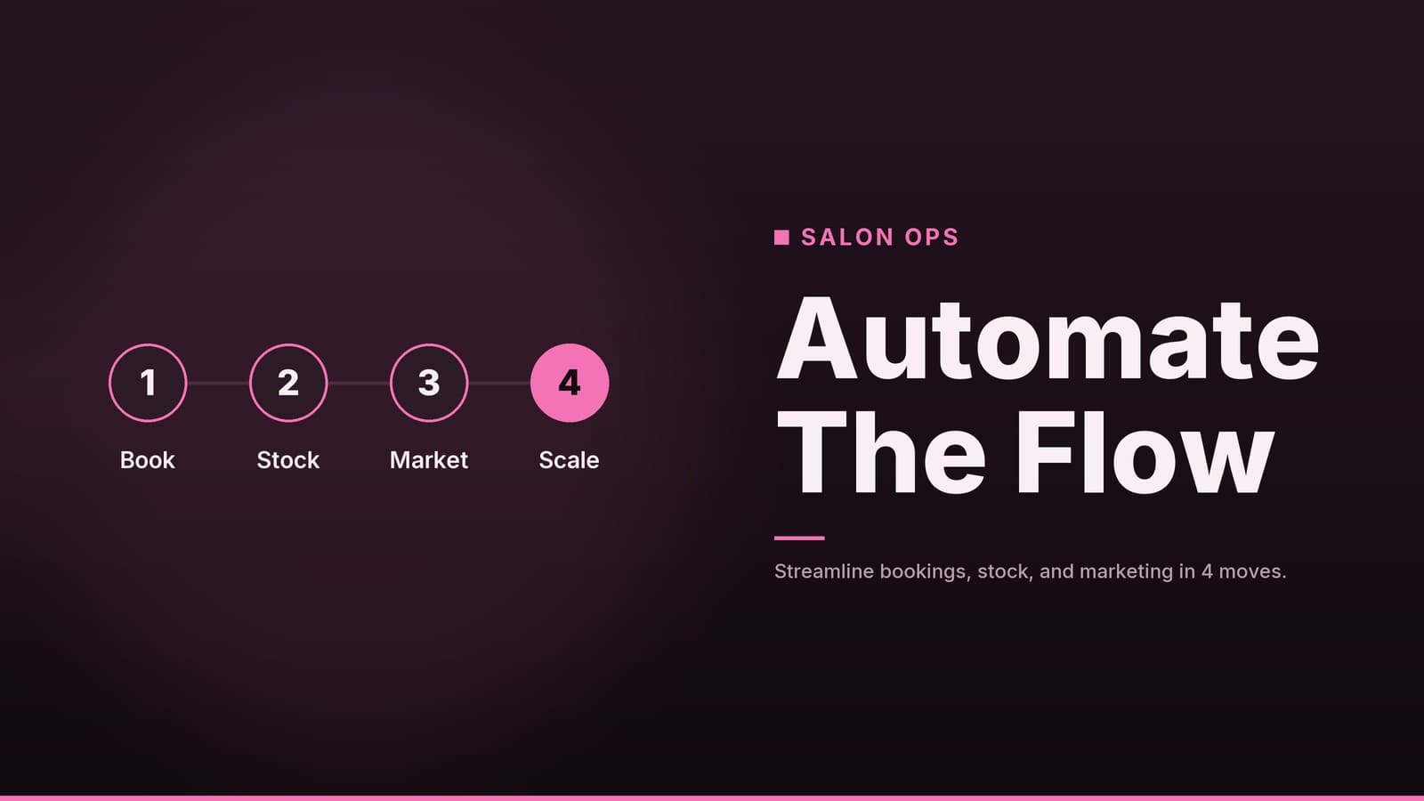 Editorial graphic: “Automate The Flow” headline beside a sequence of numbered steps, plum rose palette