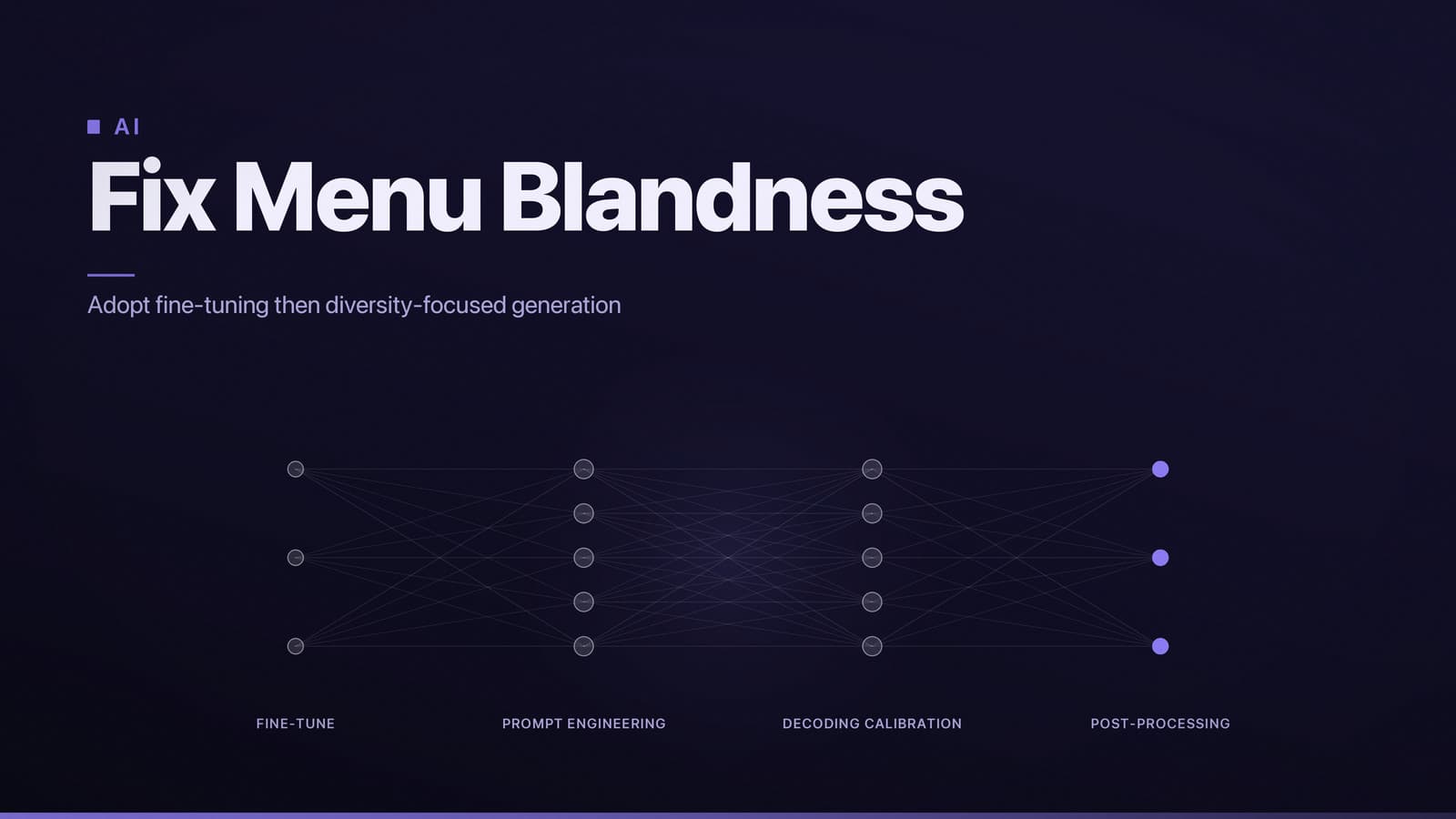 Illustration of a two‑step AI workflow pipeline with arrows, showing fine‑tuning and diversity generation for restaurant menus