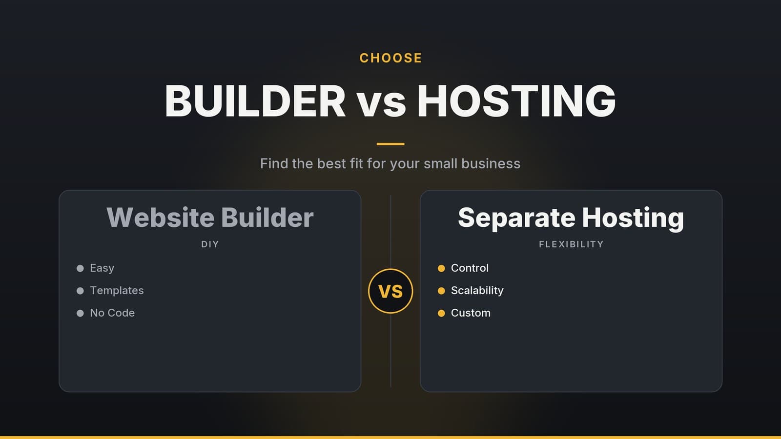 Editorial graphic: “BUILDER vs HOSTING” headline beside two comparison panels separated by a VS badge, graphite amber palette