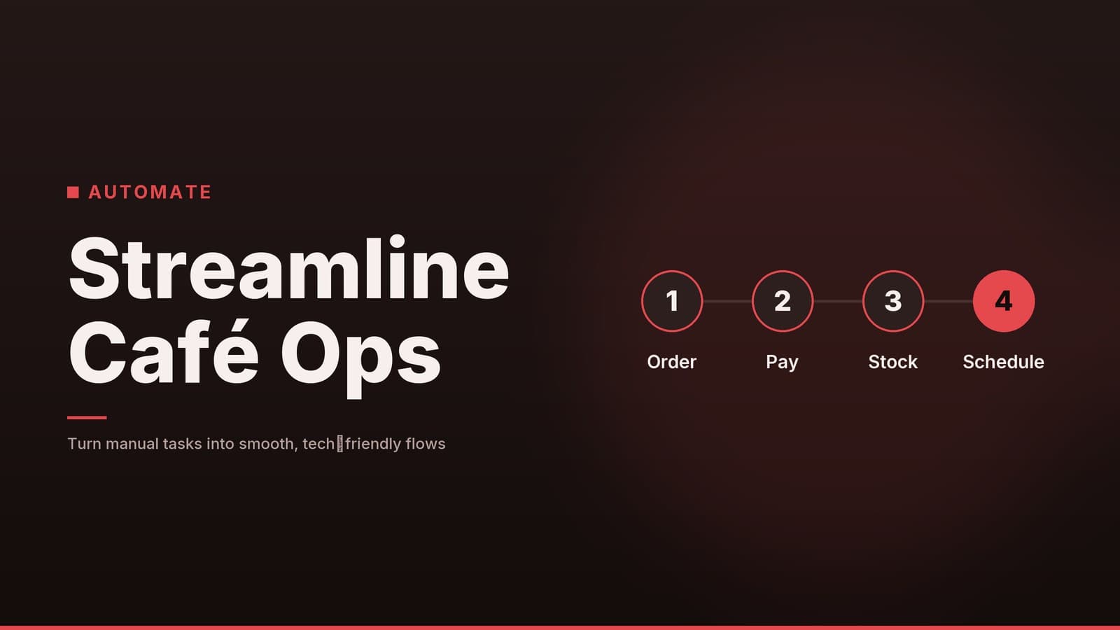Editorial graphic: “Streamline Café Ops” headline beside a sequence of numbered steps, ember palette