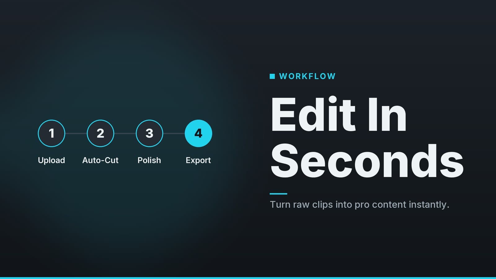 Editorial graphic: “Edit In Seconds” headline beside a sequence of numbered steps, slate cyan palette