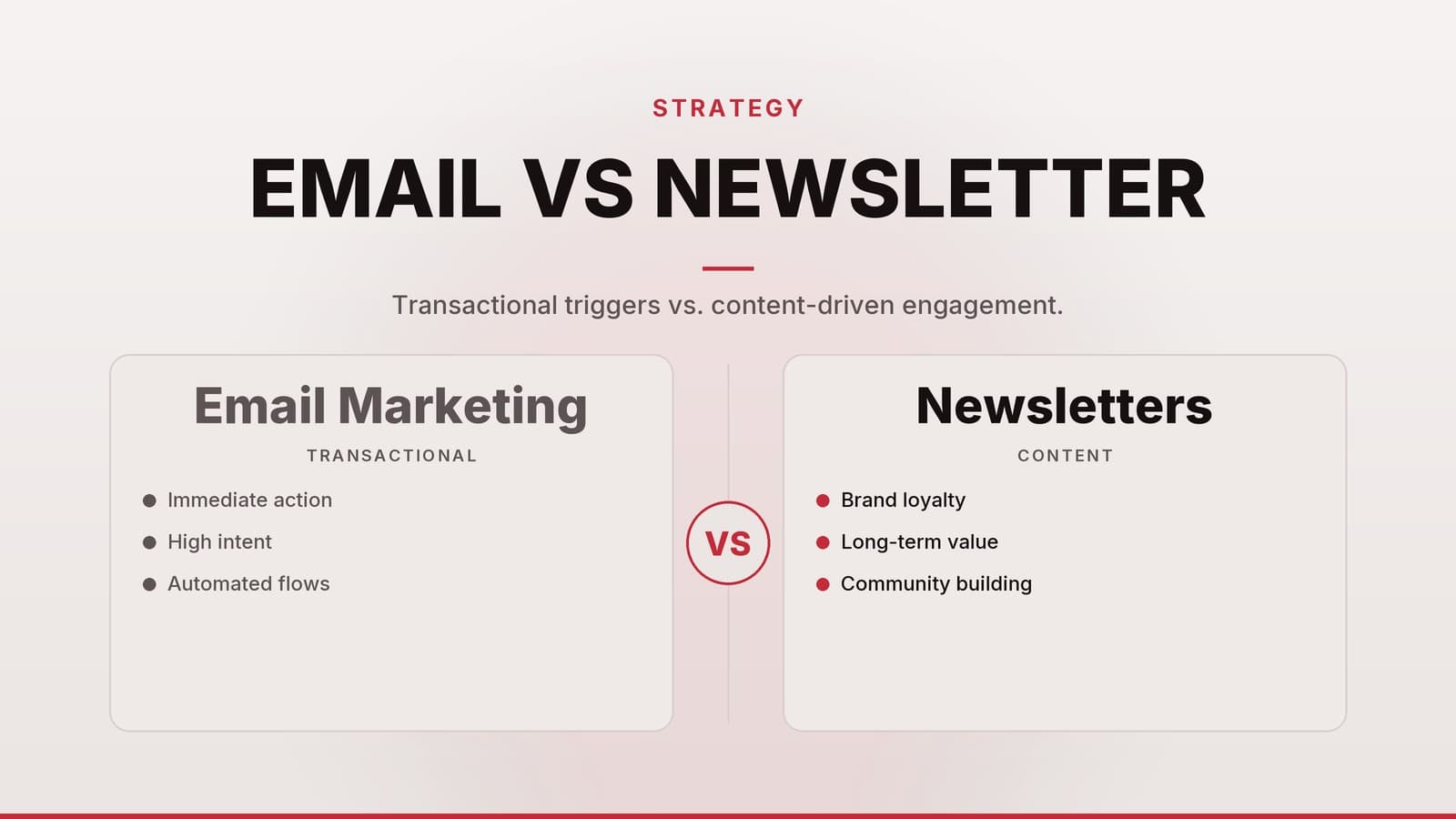 Editorial graphic: “EMAIL VS NEWSLETTER” headline beside two comparison panels separated by a VS badge, paper crimson palette