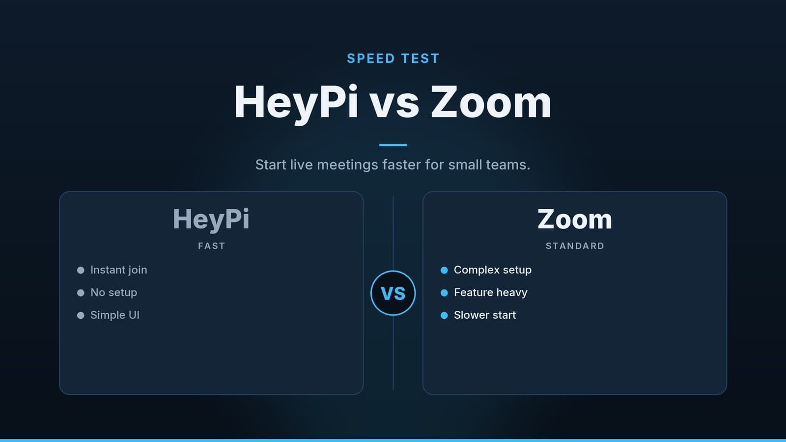 Editorial graphic: “HeyPi vs Zoom” headline beside two comparison panels separated by a VS badge, ocean palette