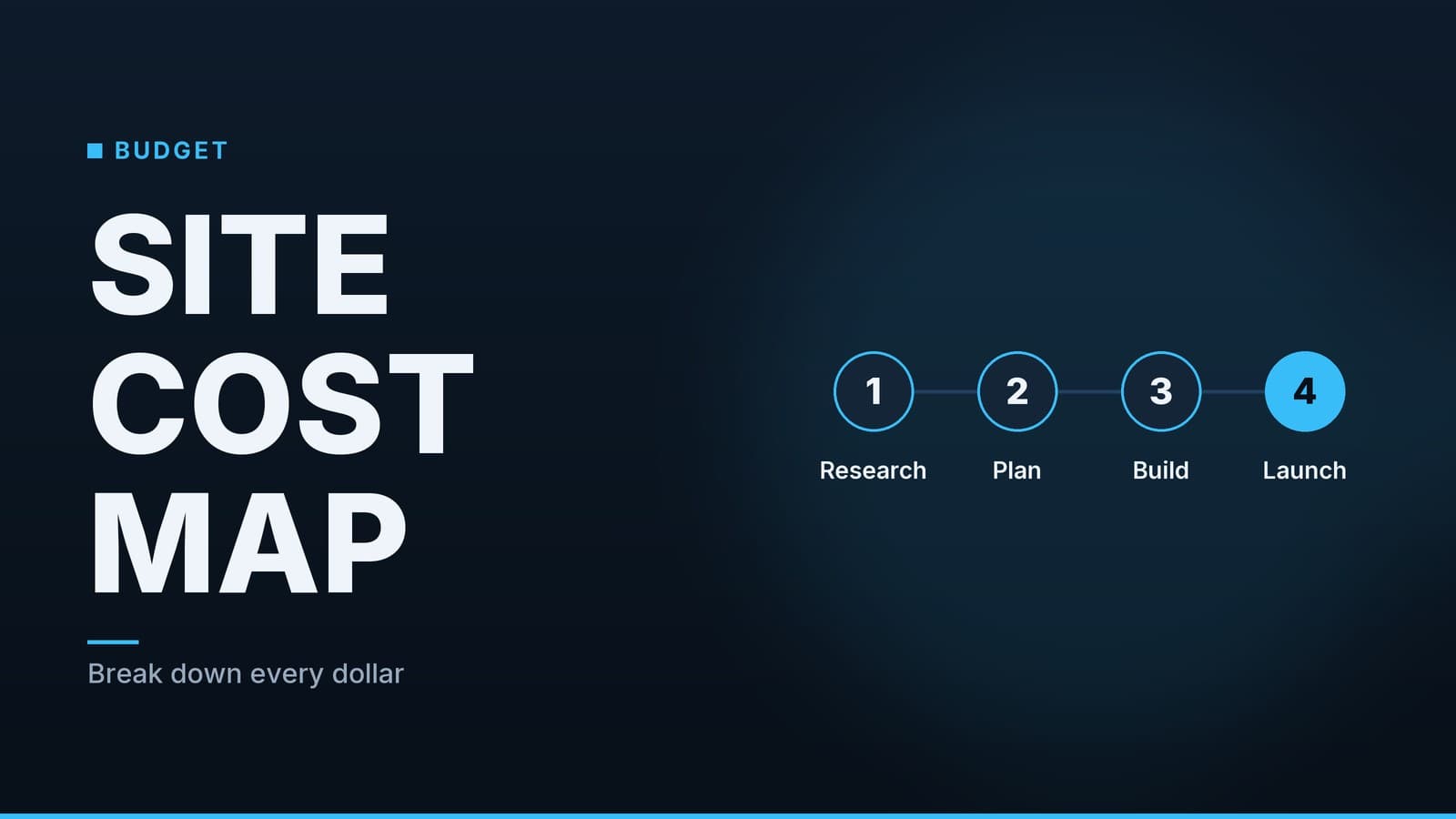 Editorial graphic: “SITE COST MAP” headline beside a sequence of numbered steps, ocean palette