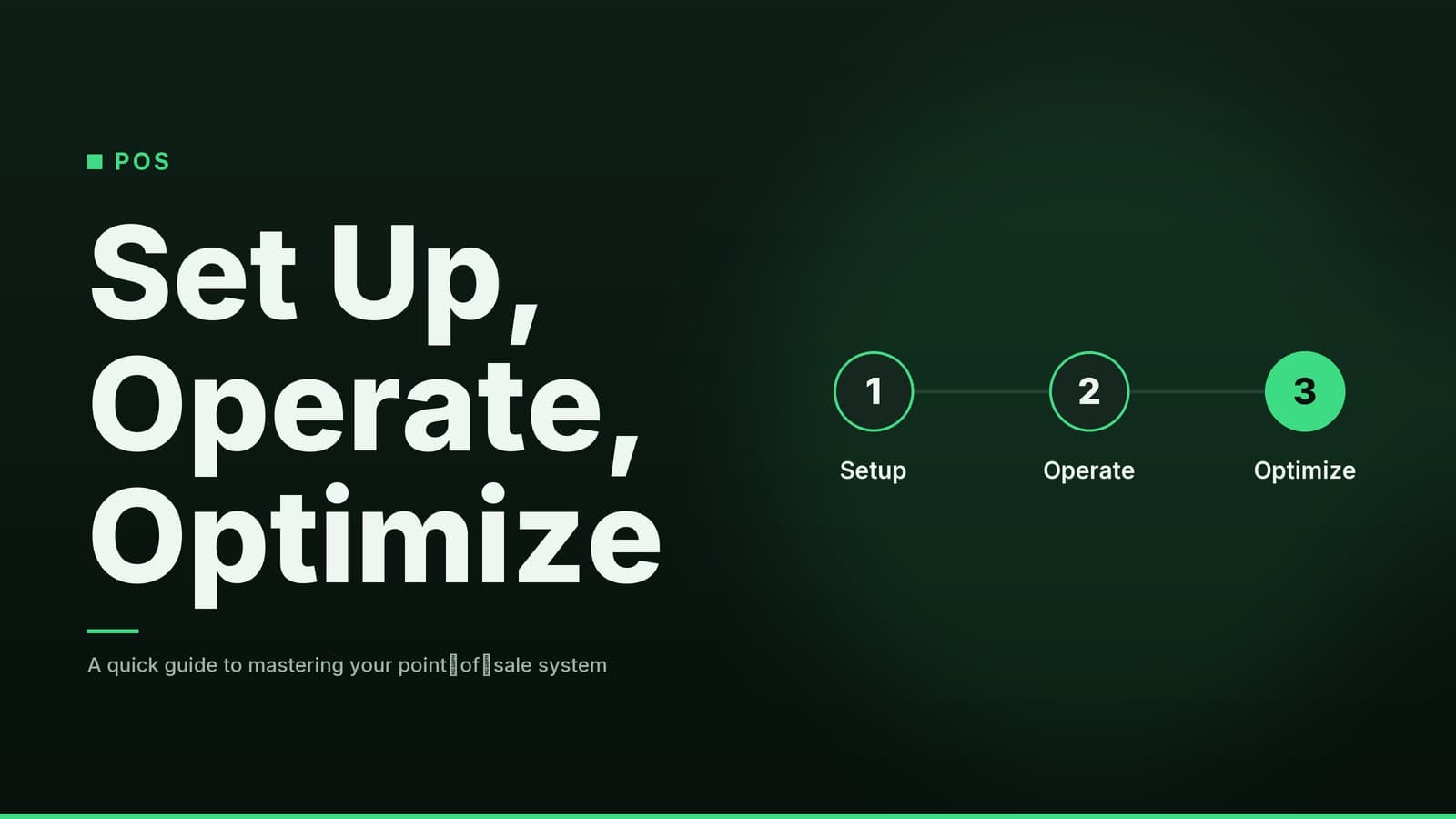 Editorial graphic: “Set Up, Operate, Optimize” headline beside a sequence of numbered steps, forest mint palette