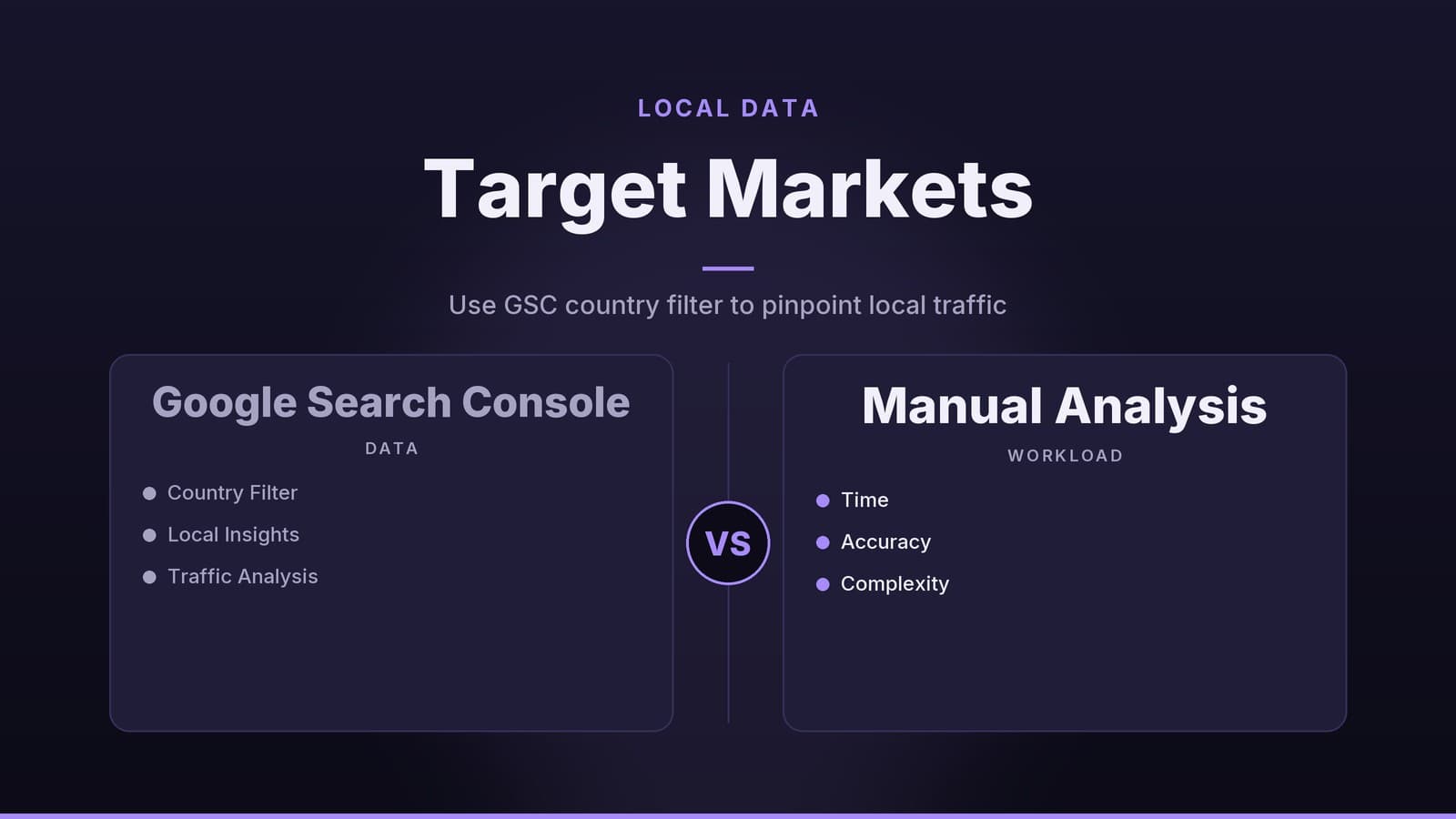Editorial graphic: “Target Markets” headline beside two comparison panels separated by a VS badge, midnight violet palette